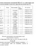 Информация об укрытиях в ЖК Красный Аксай